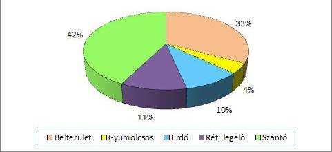 pontra terjedt ki. A 2004-2011. évi adatgyűjtés összesen 21 385 db egyedi kémiai elemzést, illetve nitrát adatottartalmazott.