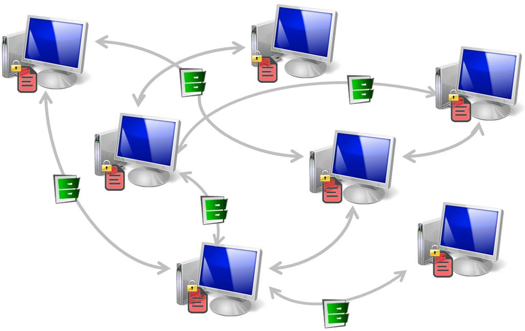 4 1. tézis: Pletykaalapú gépi tanulás Algoritmus 1 Pletykaalapú tanulás (GOLF) 1: x, y local data 2: currentmodel initmodel() 3: loop 4: wait( ) 5: p selectpeer() 6: send currentmodel to p 7: end