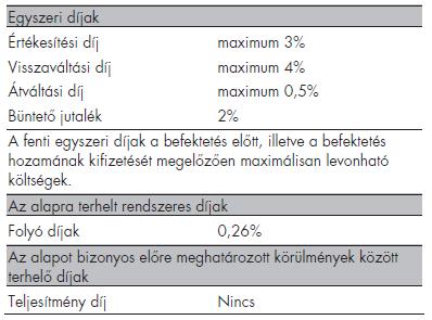 13 2.3.3 A Kiemelt Befektetői Információkban foglalt díjak és költségek összehasonlítása A Beolvadó, Raiffeisen Betét Alap és