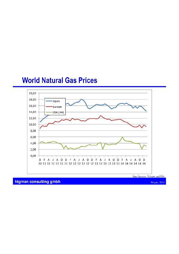 A földgáz ára világszerte