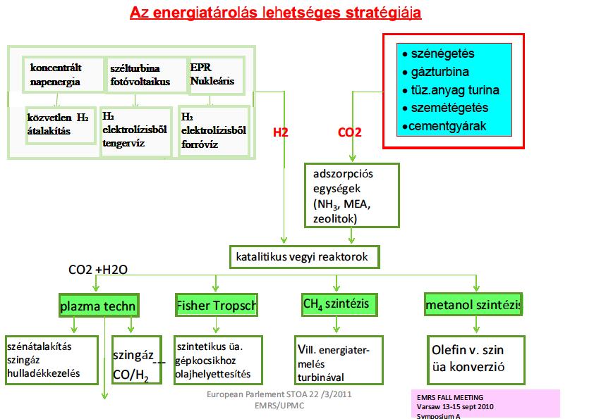 Energiatárolási