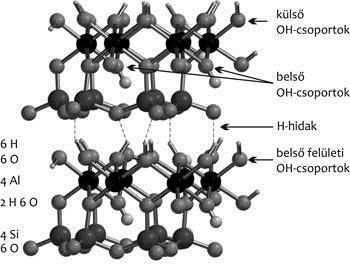 1.1.3 A kaolin szerkezeti tulajdonságai A kaolin fő összetevője a kaolinit ásvány, amely mellett általában kvarcot és csillámot tartalmaz, továbbá ritkábban földpátot, illitet, montmorillonitet,
