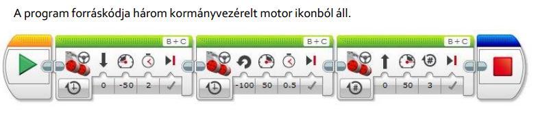 GYAKORLAT I. - 2. MOTORVEZÉRLÉS 2. Írjon programot, amelyet végrehajtva a robot 2 mp-ig tolat, majd balra fordul kb. 90 -ot, végül előre megy a tengely háromszoros körbefordulásig!