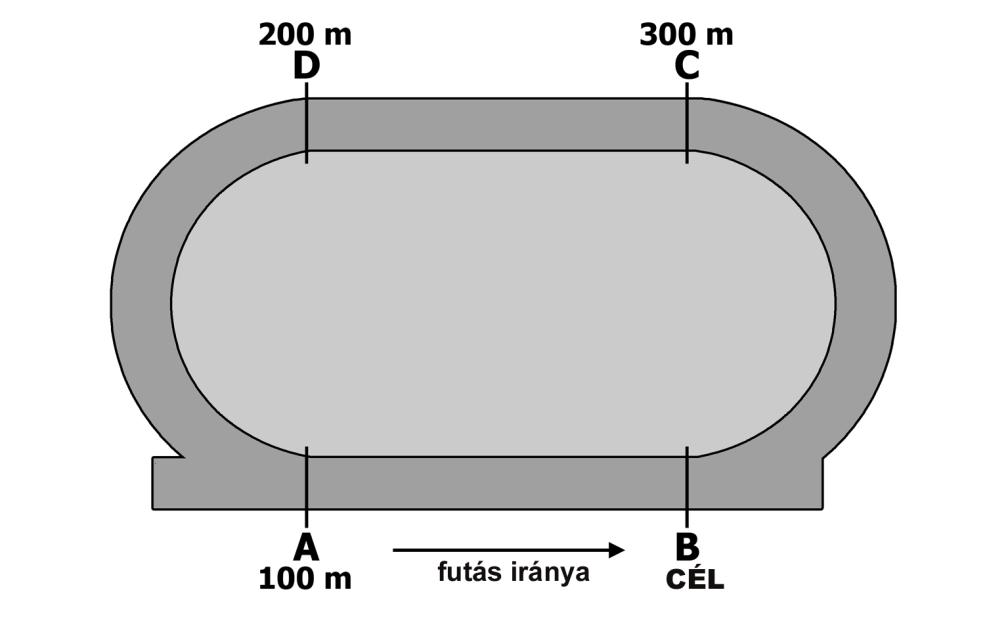 *N15140121M13* 13/32 4.