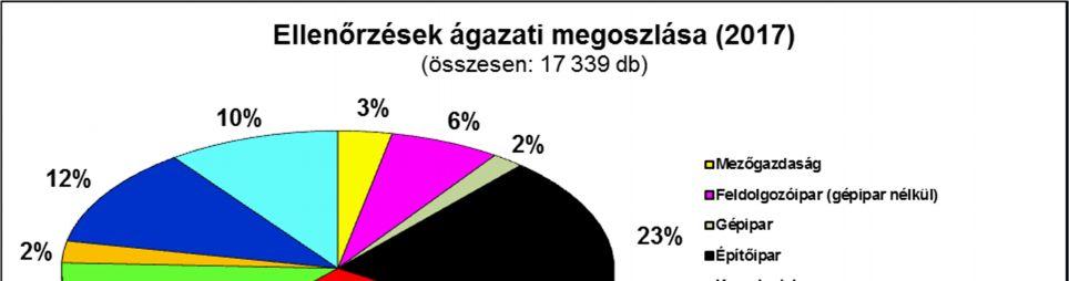 31 kifizetéséért felelős munkáltató munkabérjegyzéket egyszer sem adott a munkavállalói részére (6 hónap munkaviszony után).