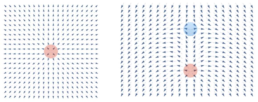 Kosterlitz-Thouless-fázisátalakulás XY-modell, a mágnesek csak a síkban foroghatnak Folytonos transzformációval nem lehet eltüntetni a vortexet el lehet tüntetni a vortexet egy vortex vortex pár A