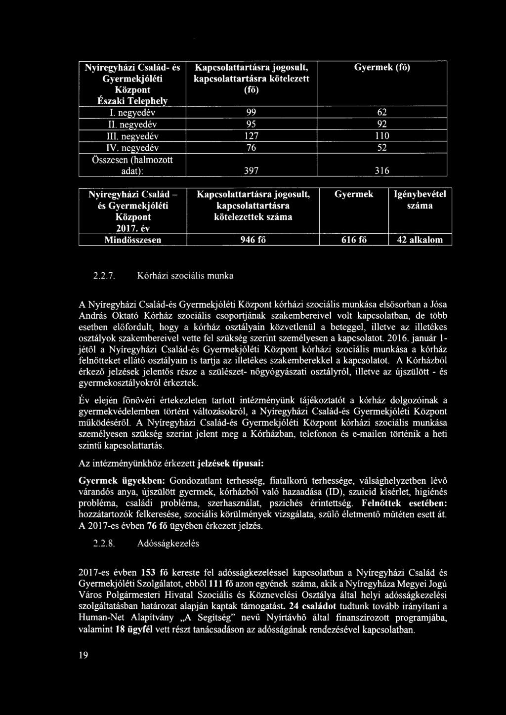 Nyíregyházi Család- és Kapcsolattartásra jogosult, Gyermek (fő) Gyermekjóléti kapcsolattartásra kötelezett Központ (fő) Északi Telephely L negyedév 99 62 II. negyedév 95 92 TII. negyedév 127 110 TV.