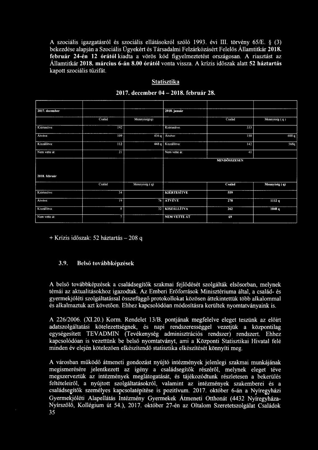 A krízis időszak alatt 52 háztartás kapott szociális tűzifát. Statisztika 2017. december 04-2018. február 28. 2017. december 2018.