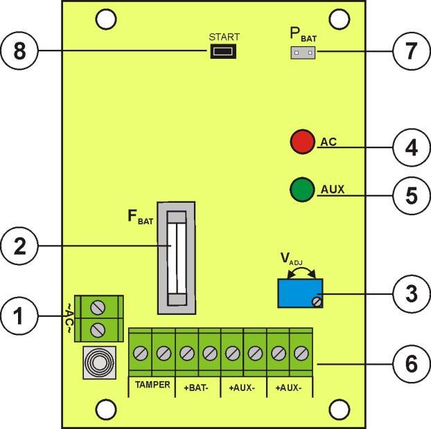 1.2 Blokk diagram (ábra.1). 1.3 PSU részeinek és csatlakozóinak leírás. Táblázat 1. PSU pcb leírása ( ábra 2). számozás. Ábra. 1. PSU belső felépítése.