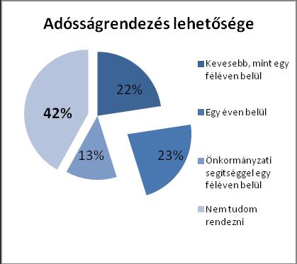 mindennapi gyakorlatának hiánya.