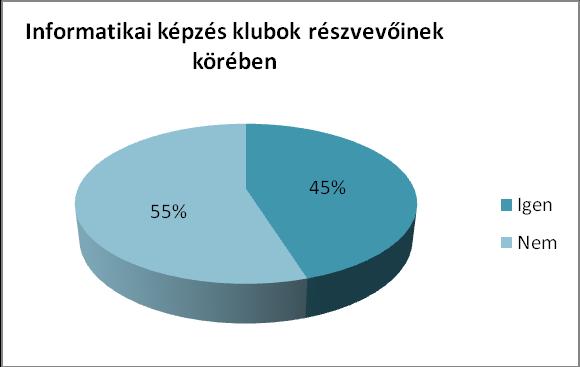 Az Európai Bizottság 2012-t az Aktív időskor európai évének kiáltotta ki. A kezdeményezés célja, hogy javítsa az idősödő emberek életminőségét.