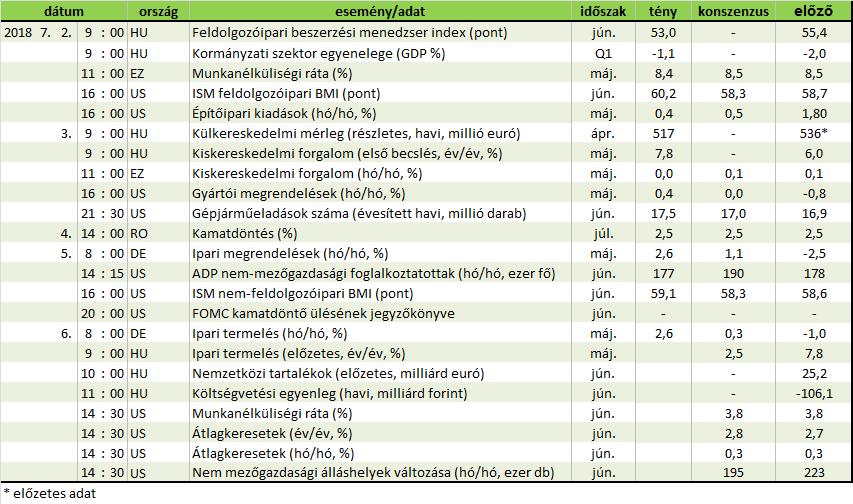 Forrás: Reuters, OTP