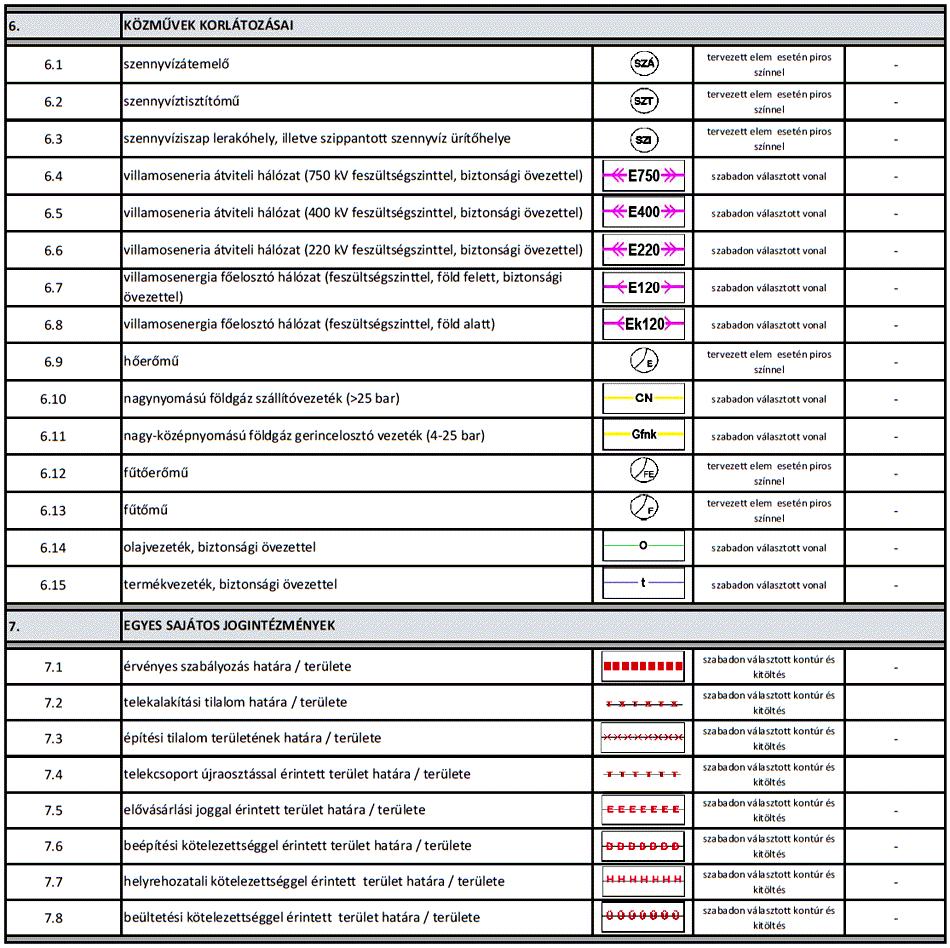 45. oldal 7. melléklet a 314/2012. (XI. 8.) Korm. rendelethez A TELEPÍTÉSI TANULMÁNYTERV ÉS A BEÉPÍTÉSI TERV RÉSZLETES TARTALMI KÖVETELMÉNYEI 1. A TELEPÍTÉSI TANULMÁNYTERV TARTALMA 1.1. Az érintett terület (ingatlan) rövid bemutatása 1.