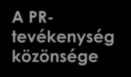 Utazók, vendégek Versenytársak A PRtevékenység