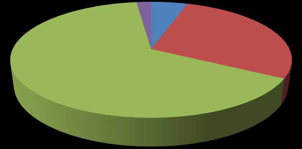 Bontás 2% XIX. Közlekedésfejlesztési- és beruházási konferencia Bük, 2018.