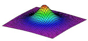 Butterworth szűrők Gauss szűrő diszkrét