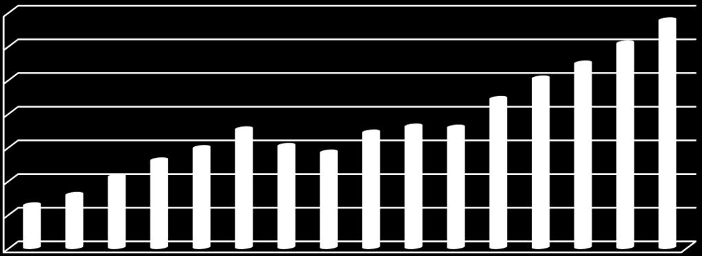 letétállomány nagysága (I. sáv) ugyanis 2017-ben is csak valamivel több, mint a duplája a 2014. évi értéknek.