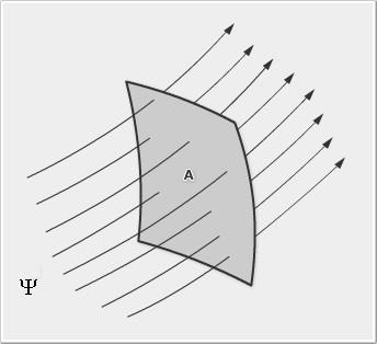 Fizikai alapok A külső mágneses tér (vagy mező) az anyagokban mágneses fluxust ( ) hoz létre (ami egy A felületen, a rá merőleges irányban átmenő mágneses térerősség vonalak számát adja meg).