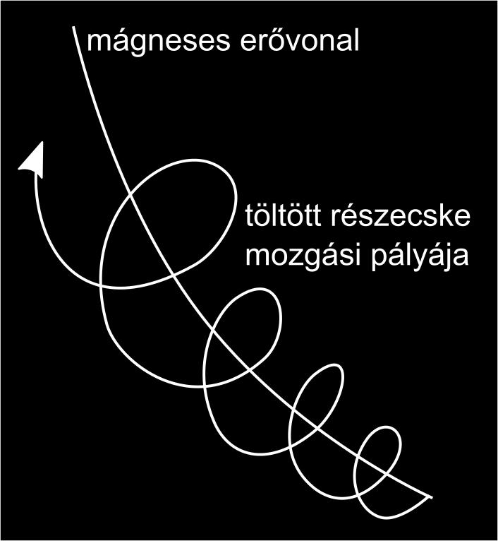 mentén) tudnak a földi atmoszférába bejutni.