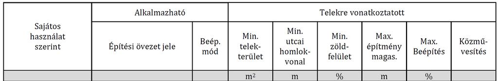 JELMAGYARÁZAT HATÁROK: SZABÁLYOZÁSI JELEK - BEÉPÍTÉSRE SZÁNT TERÜLET MEGLÉVŐ KÖZIGAZGATÁSI TERÜLET HATÁRA MEGLÉVŐ BELTERÜLET HATÁRA BEÉPÍTÉSRE