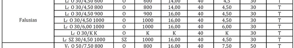 RÉGÉSZETI TERÜLET SORSZÁMA 30,00 SZABÁLYOZÁSI SZÉLESSÉG KERÉKPÁRÚT KÖZMŰVEK: VILLAMOS KÖZMŰVEK - ELEKTROMOS HÁLÓZAT ORSZÁGOS SZÉNHIDROGÁN