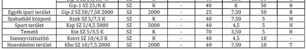 TERÜLET Cím: 4431. Nyíregyház, Mckó u. 6. Irod: 4400. Nyíregyház, Szegfű u. 73. II/3. Tel./fx: 42/421-303 E-mil: nyirsegterv@nyirsegterv.