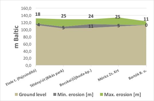 4. Thesis Minimum and maximum value of the overconsolidation difference in the meaning of mechanical preloading (OCD M.min, OCD M.