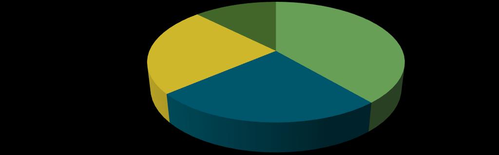 DIÓFA WM-2 BEFEKTETÉSI RÉSZALAP HAVI PORTFÓLIÓJELENTÉS 2017.