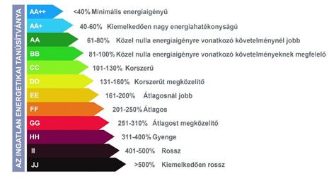 8 9 Épülethatároló szerkezet A hőátbocsátási tényező követelményértéke 2017. dec. 31-ig használatba vett lakóépületekre vonatkozóan U [W/m 2 K] 2018. jan.