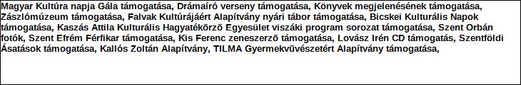 Támogatási program elnevezése: Támogató megnevezése: Kultúra terjesztése Béres Gyógyszergyár Zrt.