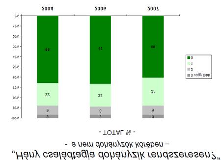 16. ábra: nemdohányzók dohányzó családtagjainak aránya a 2007-es Gallup kutatás adatai alapján Azon dohányosoknak, akik 18 éven alul kezdtek el