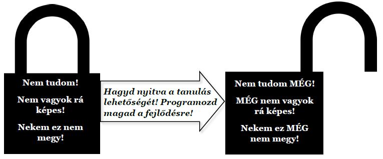 Szemléletváltás- rögzült és fejlődési szemlélet Carol S.