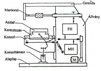 ORGÁCSOLÁSI ERŐ χ=90º HOMLOK D π i 360 d π i 360 1 s A s h a h i f b 2 f b h 2i f b 360 h 2D π f b 360 1 s h