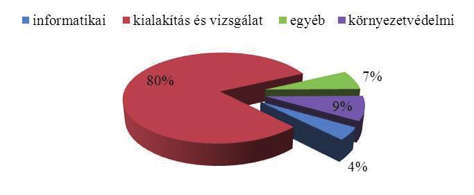 képes a teljes biológiai lebomlásra, vagy nem felelnek meg a komposztálás követelményeinek. Mindezért a kereskedelmi forgalomba kerülő bioműanyagok különböző közegekben (pl.