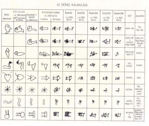 Lacza Tihamér különbözõ piktogramokat (képjeleket) kapcsoltak össze és ezzel egy fogalmat írtak le (pl. a lábat jelölõ piktogram és az utat jelölõ piktogram együtt annyit jelentett, mint futni stb.