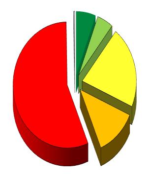 közutak megfelelősége (%) (a