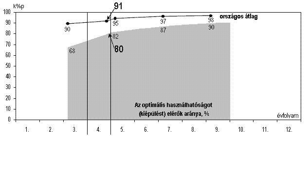 A SZÁMÍRÁSI KÉSZSÉG KIÉPÜLÉSE Az eredményes matematikatanítás kritikus előfeltétele a számírási készség optimális elsajátítása.