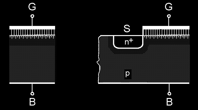 A MOS tranzisztor küszöbfeszültsége F = 2Φ + = 2Φ F F F SB 2011-11-04 Térvezérelt