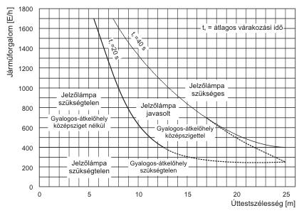 Magyar joganyagok - 41/2003. (VI. 20.) GKM rendelet - a forgalomirányító jelzőlámpá 18. oldal 43.