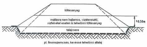 ha a fektetés és a takarás közötti idı egy hétnél nagyobb, akkor a termék