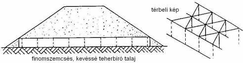 24. ábra: Töltés alaperısítése geocellával 4.4.2 Burkolatlan (föld)utak teherbírásának növelése Cél: a teherbírás növelése, az alakváltozások csökkentése, a járhatóság fenntartása.