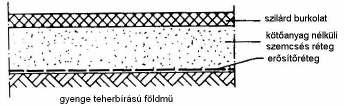 4.3 Burkolt utak kötıanyag nélküli szemcsés rétegének teherbírásnövelése Cél: végleges teherbírás-növelés, az építés közbeni járhatóság biztosítása.