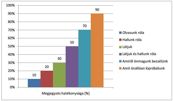 Tanulási