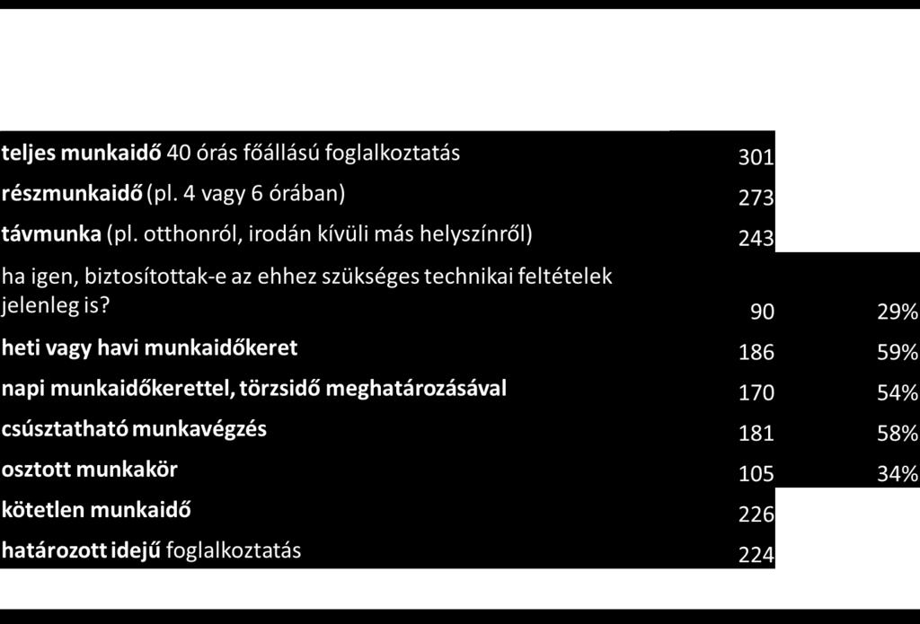 formák ismertsége