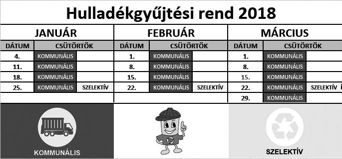 Eligazolt Hargitai Konrád Szolnokra, Dittrich Zoltán Keszegre. Érkezók: Gláz Gábor és Hekli György Szendehelyról és Garai Máté és Havay Bálint Zoltán Rétságról érkeztek.