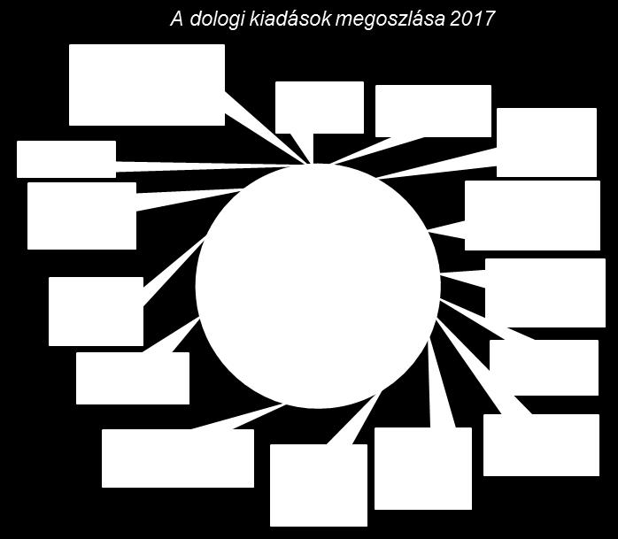 évi bevezetése miatt jelentősen megnövekedett az uniós utak volumene.