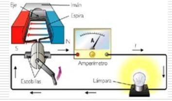 elektromos energiává) Generátor: mechanikai energiával elektromágneses