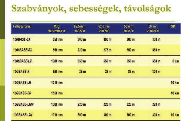 A passzív illesztő két, az optikai szálra kapcsolódó csatlakozóból áll. Az egyik egy LED-et, míg a másik egy fényérzékelő félvezetőt tartalmaz.