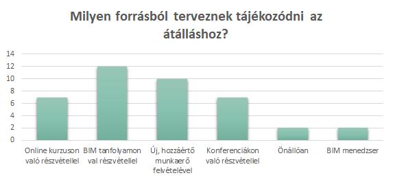 A BIM-re való váltás okai sokfélék lehetnek akár az egyes irodákon belül is (34. ábra).