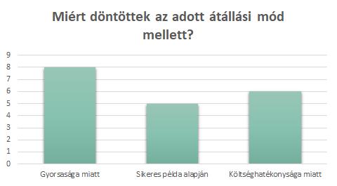 Az adott tájékozódási forrás melletti döntés okai között szerepel a gyorsaság - erre 8 kitöltés érkezett -, a költséghatékonyság, amit 6-an választottak, majdnem ennyien, egészen pontosan 5-en